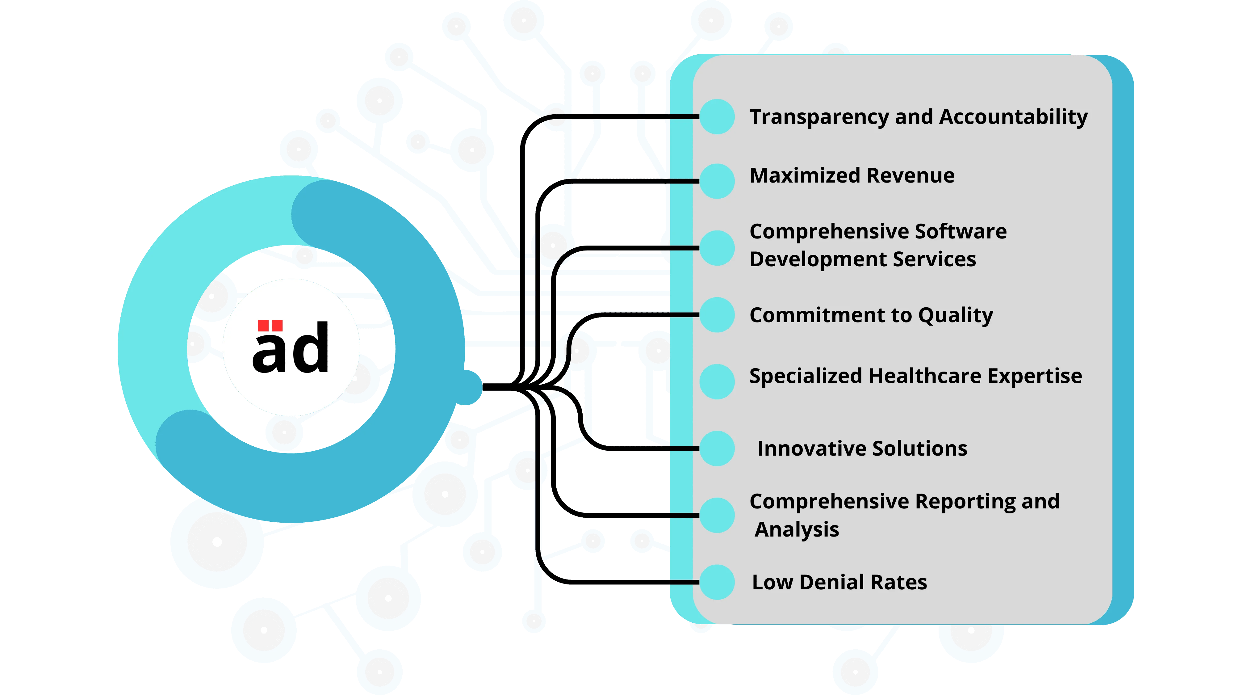  Properties of Quality 